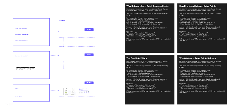 DRIP Category Entry Point Worksheet (Artifact)