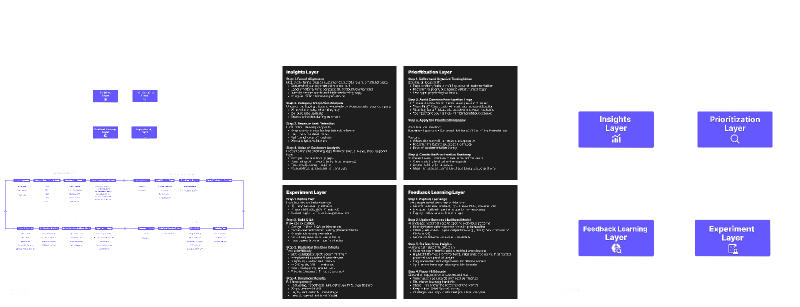 DRIP Iterative Prioritization (Artifact)